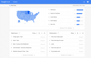 Reports across social media have spiked in recent days with top search trends alleging that Minnesotan Democrat Rep. Ilhan Omar is a foreign agent with ties to Qatar.