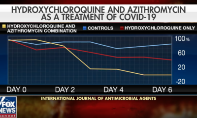 hydroxychloroquine malaria